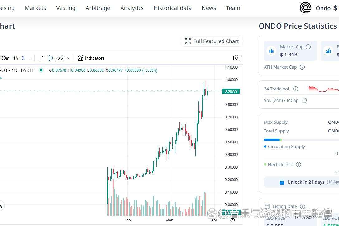 风险投资综述，比特币RWA、BNB孵化器和Web3游戏获得融资的趋势分析