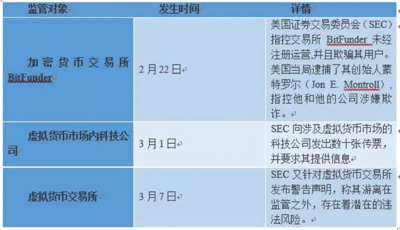 联邦监管机构与SEC起诉应用程序开发商欺诈，AI服务实为菲律宾人工代工