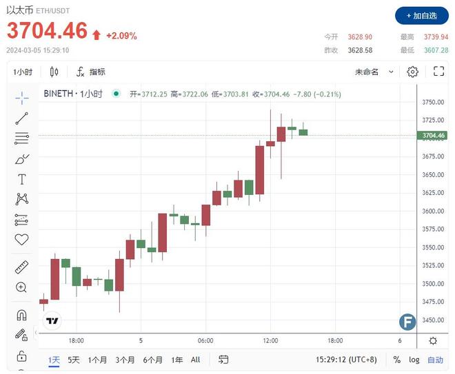 贝莱德提议在以太坊现货ETF中加入质押功能，等待美国证券交易委员会审查之际的探讨