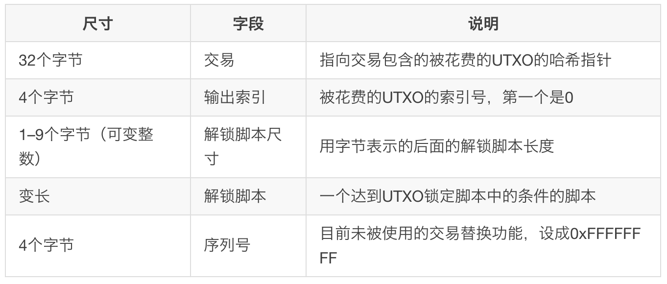 RGB协议上线比特币，开启稳定币原生支持及其长远影响