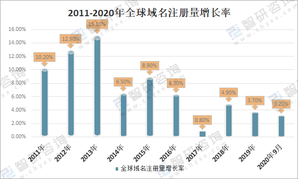 美国合众银行基于平台的重塑，从分支机构向后端转移的战略转型