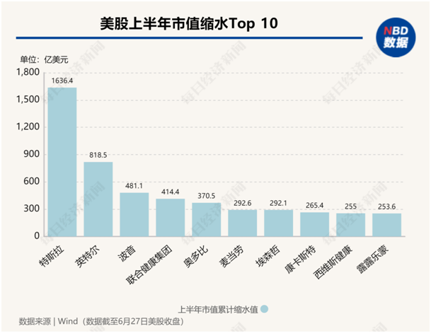 美国合众银行基于平台的重塑，从分支机构向后端转移的战略转型