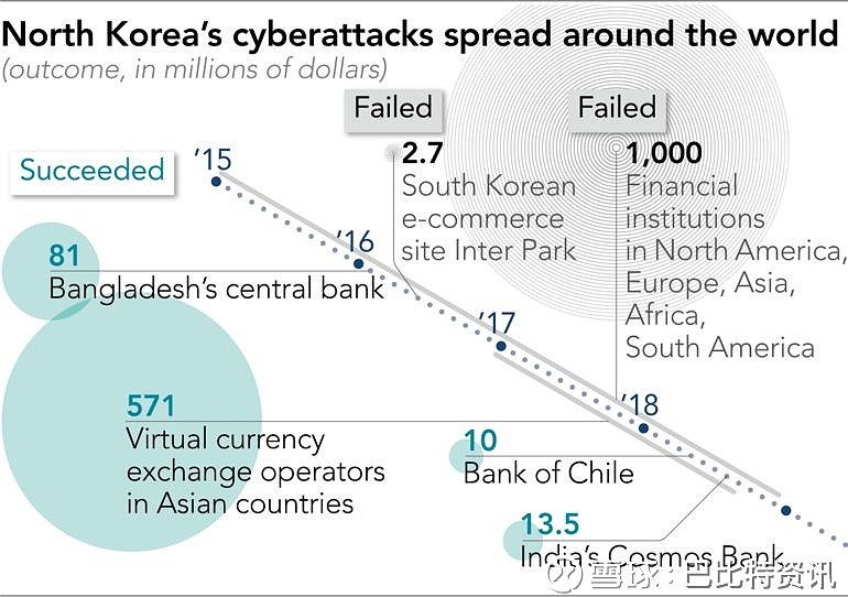 2025年上半年亚洲成为暴力加密货币犯罪的温床，成因与应对策略