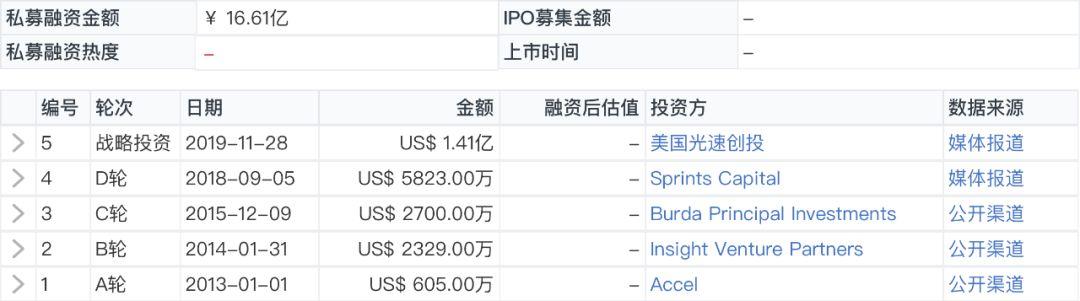 Figure 技术解决方案公司与 Figure 市场公司合并，重塑资本市场之区块链革新之道
