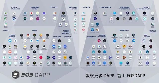 CreatorPad，第二款DApp在币安广场上线，开启全新智能应用时代