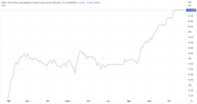股票代币热潮下的未来展望，是否会成为下一个USDC的探讨