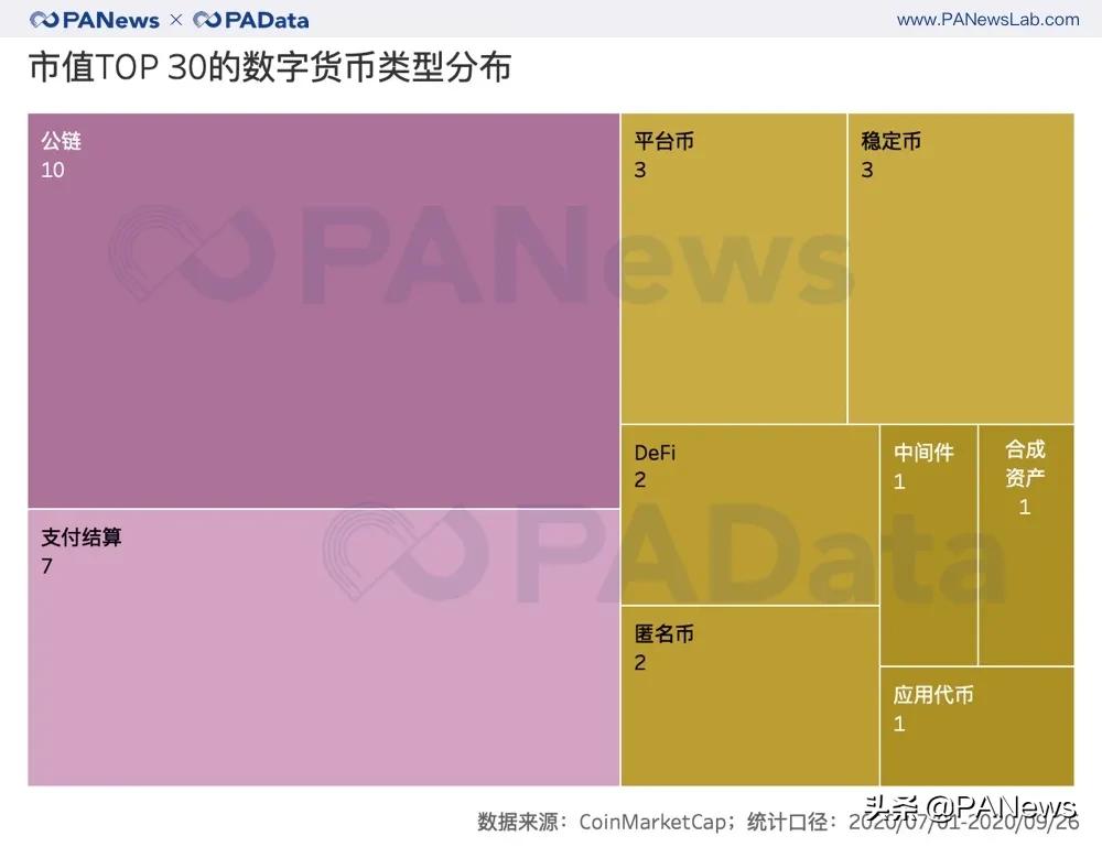 股票代币热潮，尚未成为下一个USDC的观点探讨