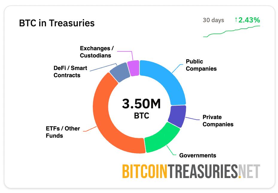 BTC Digital Ltd. 完成 600 万美元注册直接发行，维塔利克·布特林的极简主义方法引领二层区块链革新