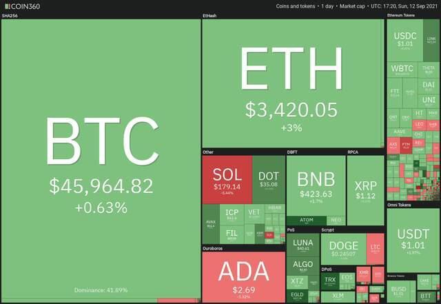 比特币（BTC）储备法案在新罕布什尔州与佛罗里达州取得显著进展