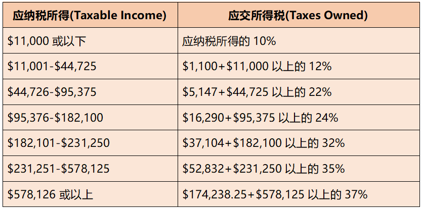 特朗普签署决议，废除国税局关于去中心化金融经纪人的规定——重塑金融生态的重大变革