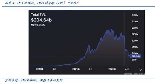 Synthetix USD稳定币跌至五年新低，与美元脱锚深度解析