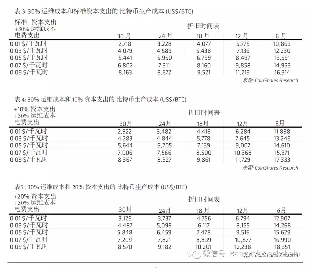 报告，Cango出售传统中国业务，全力投入比特币挖矿
