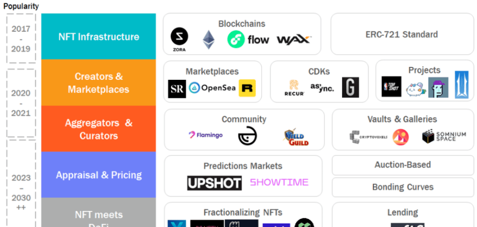 OpenSea呼吁SEC，NFT市场应排除监管范围之外——背后的逻辑与考量探讨
