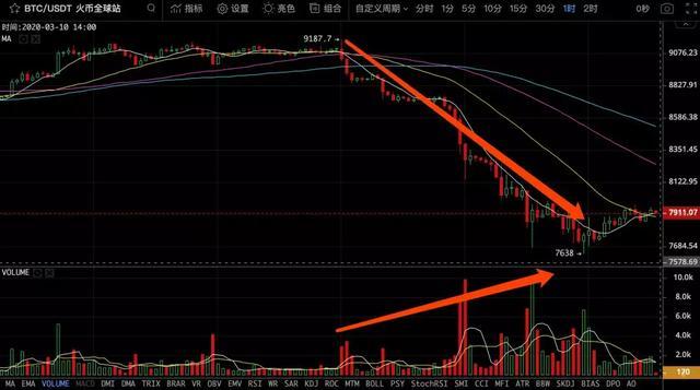 比特币（BTC）作为避险资产的吸引力在贸易战不确定性期间增长