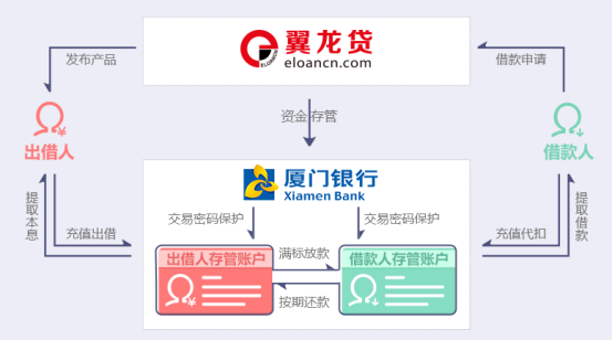 加密金融科技公司Taurus推出数字资产银行间网络，重塑金融行业的未来