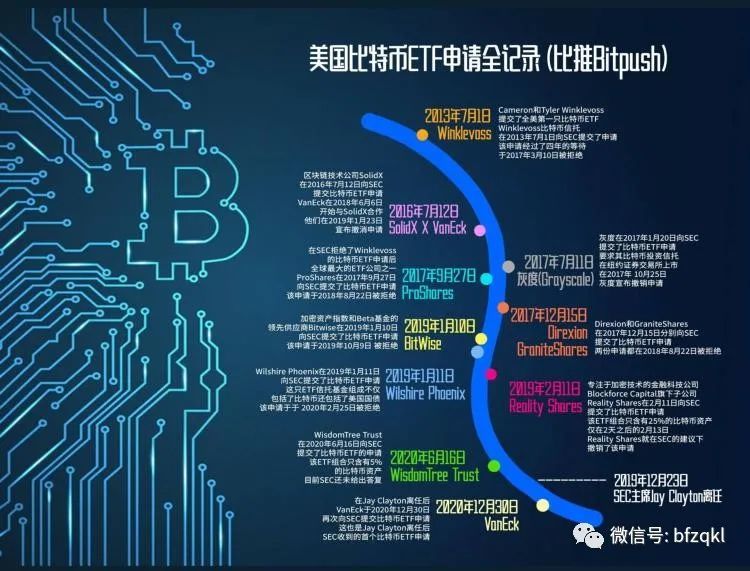 TradFi市场动态不断演变与比特币ETF损失3.26亿美元的影响