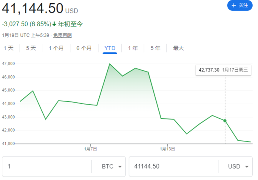 TradFi市场动态不断演变与比特币ETF损失3.26亿美元的影响