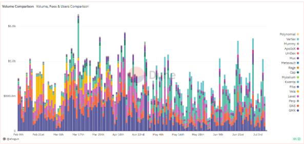 DappRadar报告揭示，DeFi TVL下跌27%，人工智能与社交应用程序在第一季度逆势激增