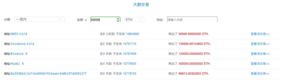 以太坊巨鲸持仓抛售背后的故事与教训，错失峰值收益的思考与启示
