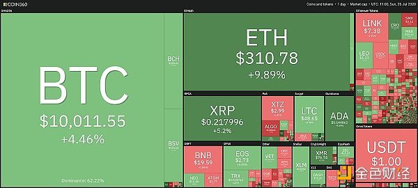 惊慌失措的比特币用户错误支付高额交易费用，近6万美元的教训