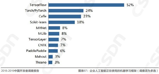 Web3活跃开发者人数急剧下滑，降幅近四成，一年内的探究与解析