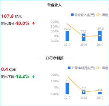 Web3活跃开发者人数急剧下滑，一年近四成降幅探究