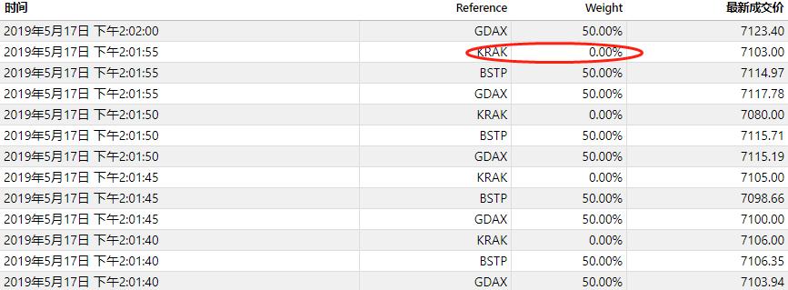 Coinbase遭市场操纵指控与Kraken在澳遭罚事件，法律解读与启示