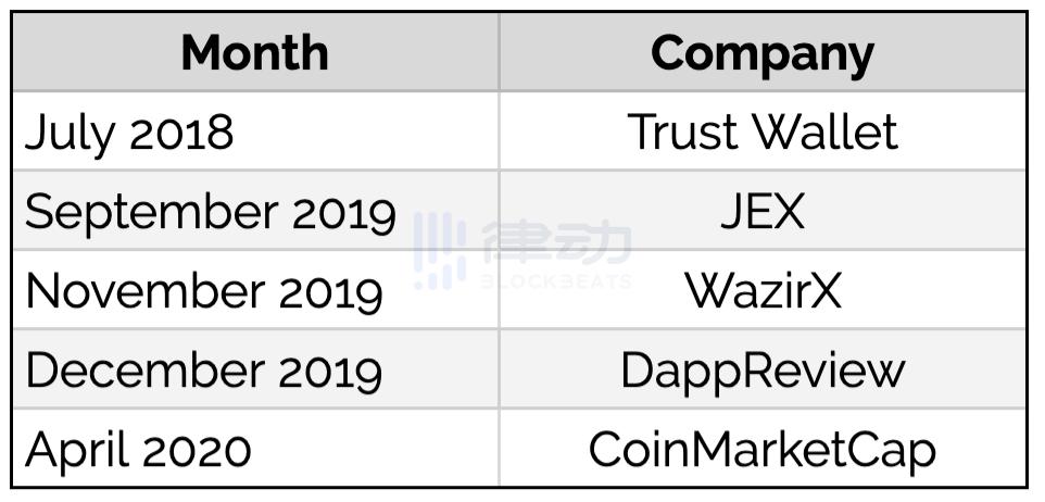Coinbase被控操纵市场与Kraken在澳大利亚遭罚500万美元，法律解读