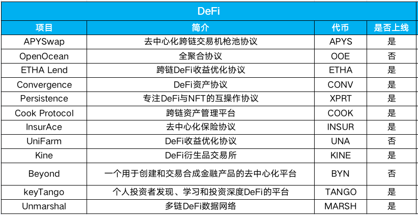 去中心化交易聚合器ParaSwap宣布品牌升级为Velora，推出基于意图的去中心化交易所交易功能
