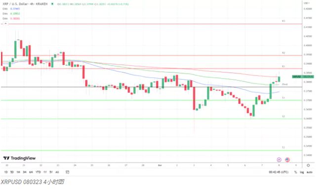 美国即将推出基于XRP的首个ETF，NYSE Arca交易所上市创市场新里程碑