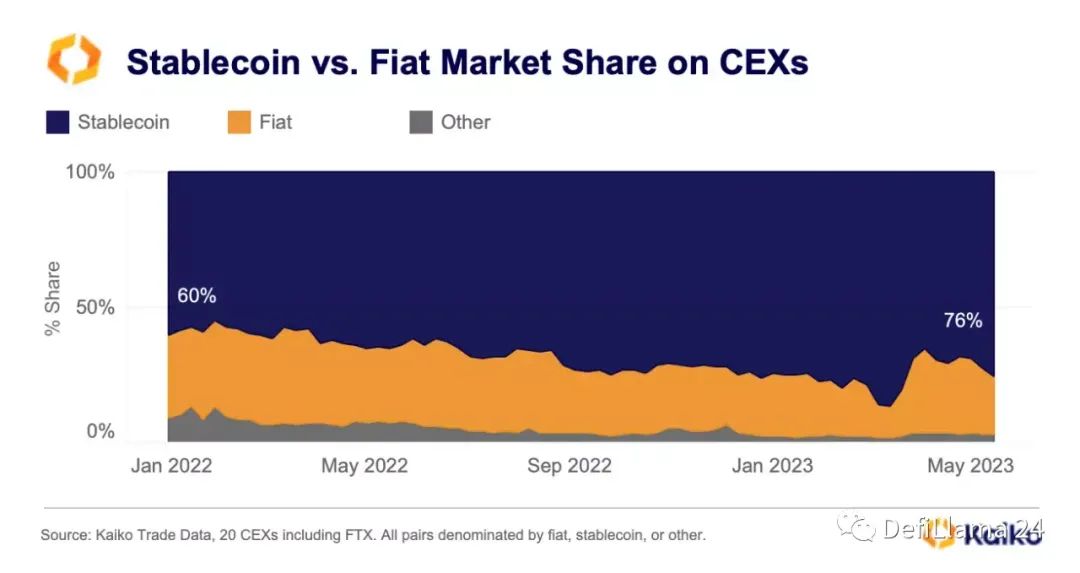受美国贸易关税影响，加密货币ETP上周流失巨额资金——CoinShares报告分析