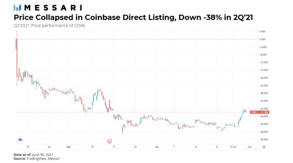 Crypto Biz，比特币之年