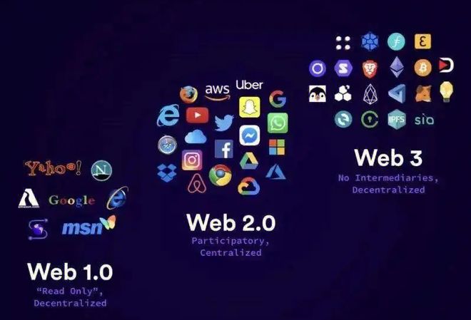 风险投资趋势综述，投资者对DePIN、Web3游戏及第一层RWA的持续支持分析