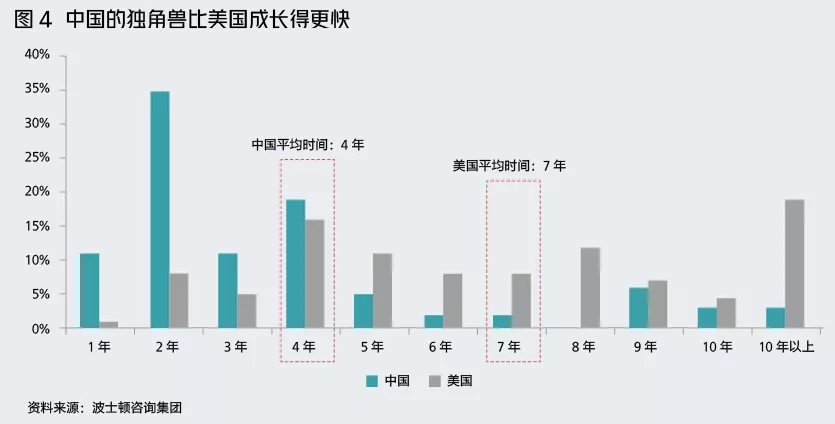 风险投资综述，投资者继续支持DePIN、Web3游戏与第一层RWA的趋势分析