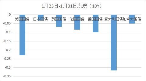 报道，Circle 考虑推迟 IPO，因经济不确定性加剧