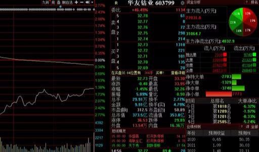 数字货币时代的挑战与机遇，加密货币概念股波动、新股发行停滞及关税动荡的影响