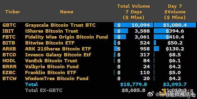 分析师，在全球贸易战背景下，没有国家能够独善其身，比特币（BTC）将因此飙升