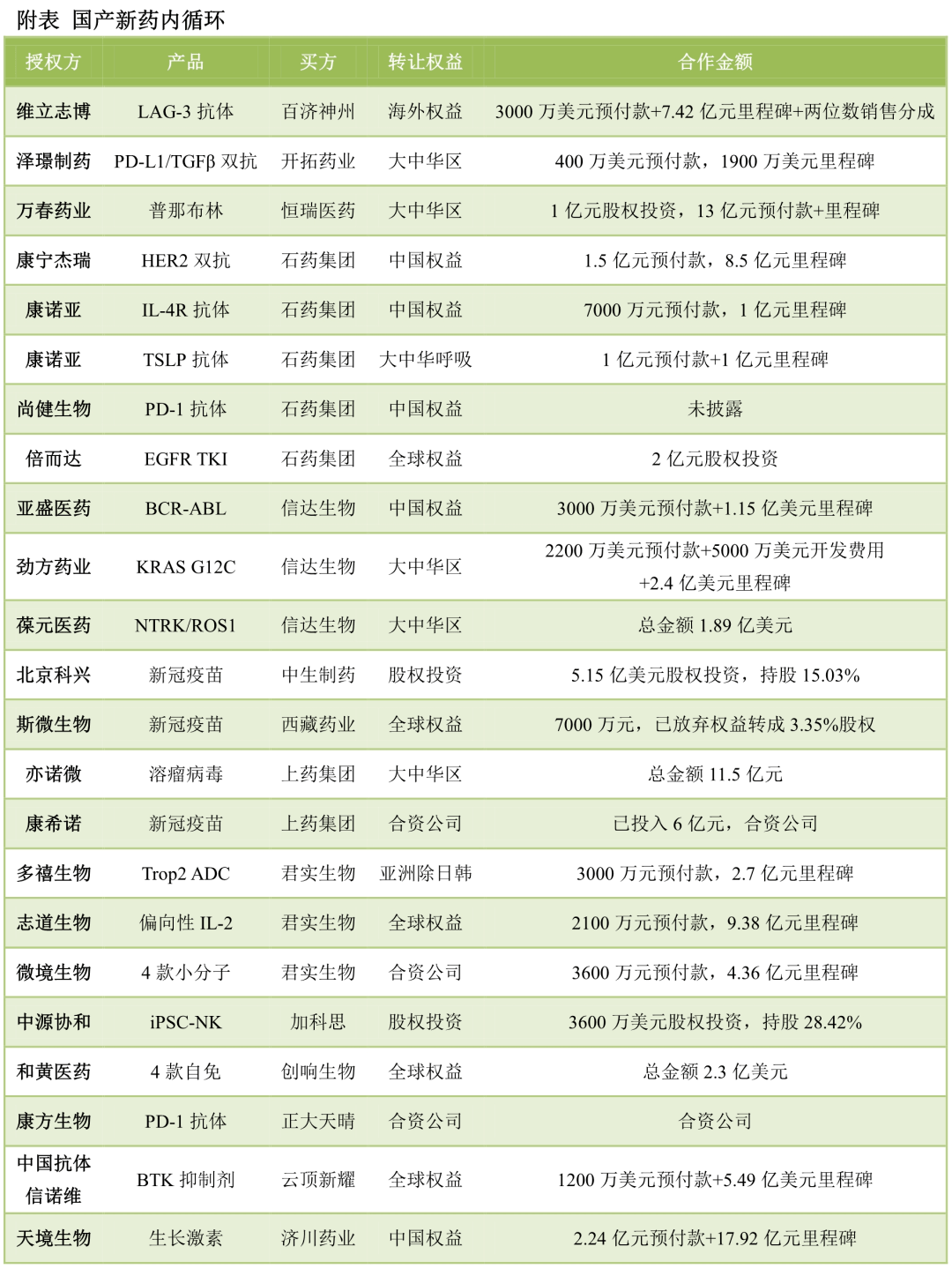 种子轮加密初创公司交易增长达76.7%，揭示加密货币领域的新动力
