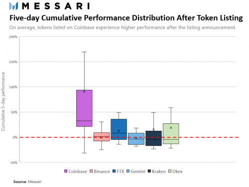 Coinbase申请瑞波币期货交易，市场的新机遇与挑战