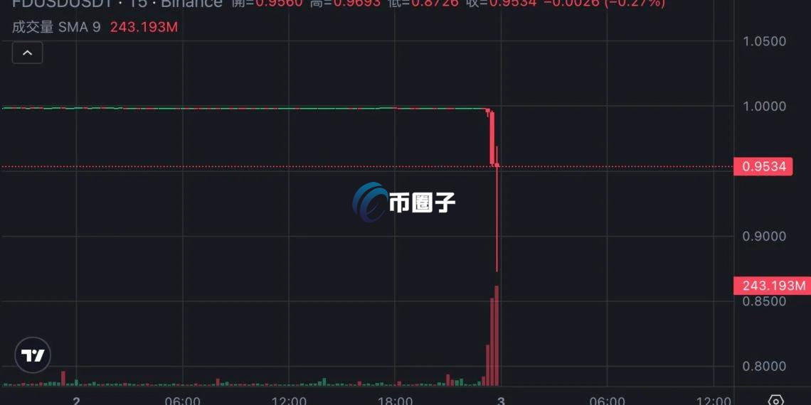 FDUSD稳定币因孙宇晨破产指控脱锚，深度剖析与反思