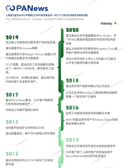 富达推出低费用加密货币投资退休账户，重塑退休规划的未来蓝图
