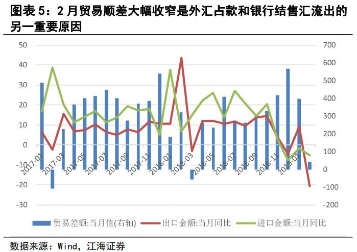 加密市场面临触底风险，Nansen预测贸易担忧下6月前触底可能性达70%