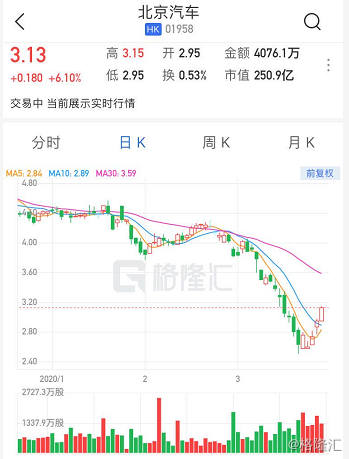 Nansen预测，贸易担忧笼罩之下，加密市场在6月前触底的可能性高达70%