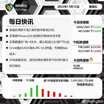 VanEck最新行动，特拉华州信托申请瞄准BNB现货ETF