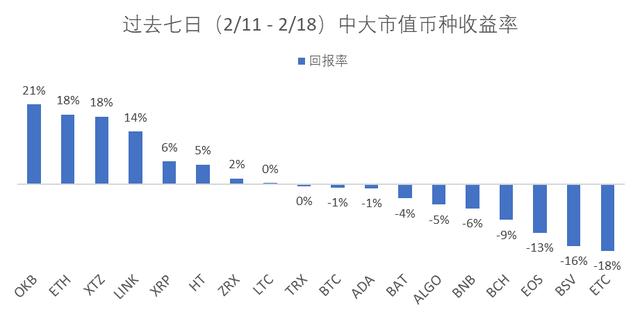 以太坊NFT推动周交易量突破3亿美元大关，面临欺诈指控的NFT发起人简报——Nifty简报