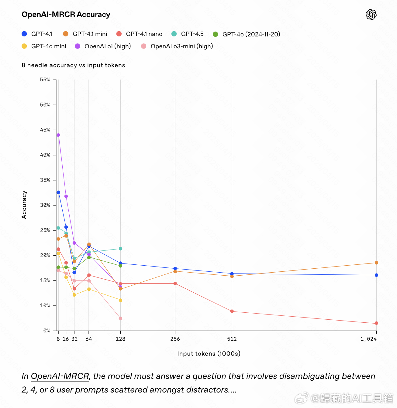 有感知的开源AI搜索，超越GPT-4与Perplexity的优势