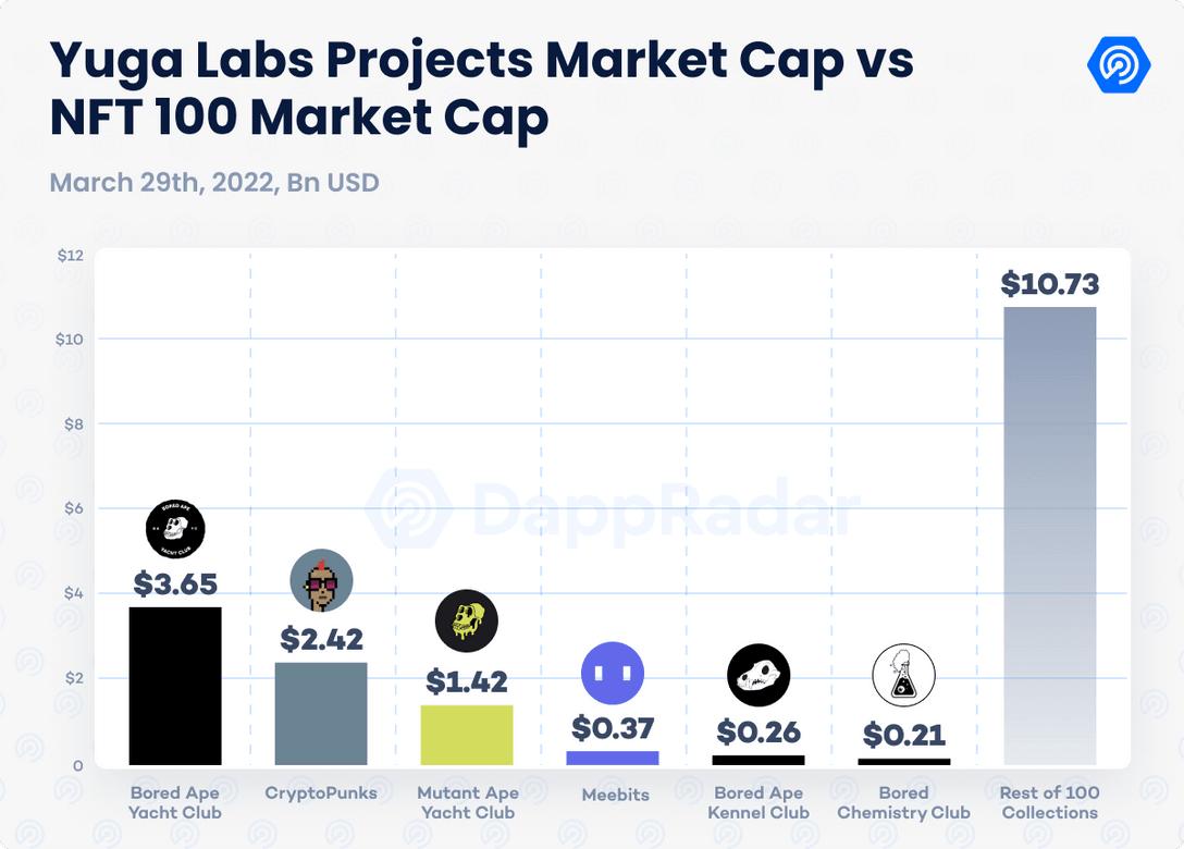 Yuga Labs回应CryptoPunks传言与MakersPlace关闭事件深度解析报道