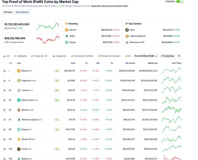 Crypto Biz，美国证券交易委员会在Gensler时代的秩序重塑