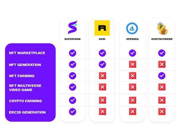 OpenSea发布代币重塑积分系统，Nifty简报发布