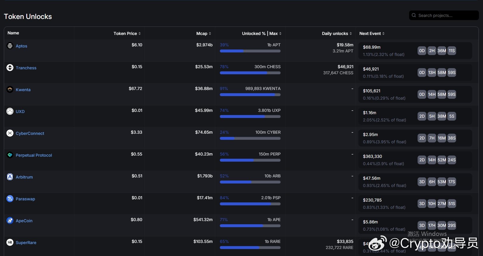 OpenSea 发布代币，修改积分系统，Nifty 简报